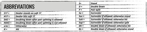 blackjack das|blackjack casino abbreviations.